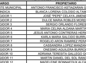 Dan a conocer la planilla de Toño Astiazarán