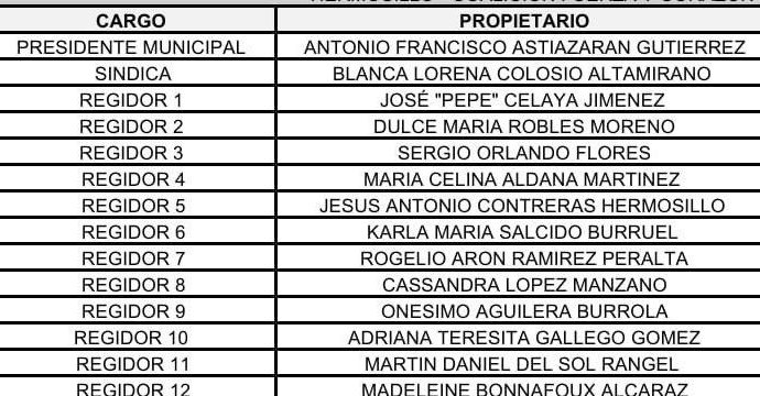 Dan a conocer la planilla de Toño Astiazarán