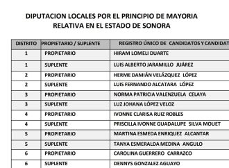 Publica MC Sonora la lista de candidaturas a Diputaciones locales
