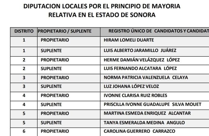 Publica MC Sonora la lista de candidaturas a Diputaciones locales