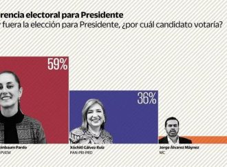 Claudia Sheinbaum iniciará la campaña con amplia ventaja sobre Xóchitl Gálvez