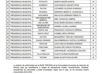 Da a conocer Morena Sonora a sus candidatos para ayuntamientos de menor población