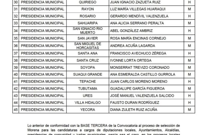 Da a conocer Morena Sonora a sus candidatos para ayuntamientos de menor población