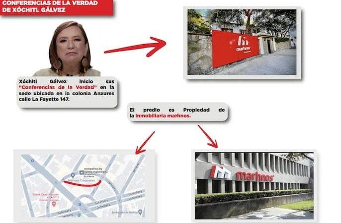 Morena denuncia tráfico de influencias y corrupción de la candidata del PRIAN por vínculos con empresa inmobiliaria