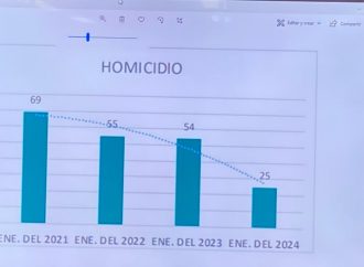 Continúa violencia en Cajeme