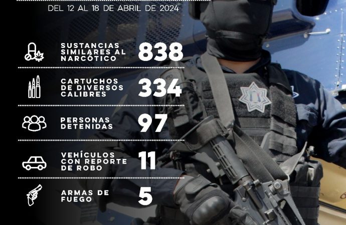 Incauta PESP 838 dosis de narcótico y asegura a más de 90 personas en operativos