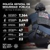 Detiene Policía Estatal a 397 personas por flagrancia delictiva