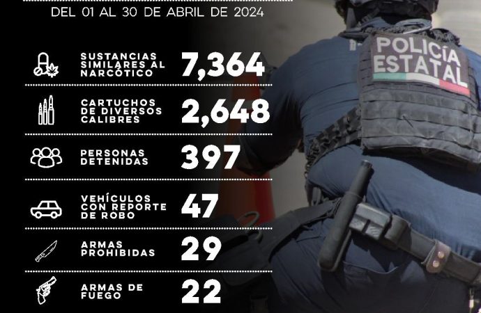 Detiene Policía Estatal a 397 personas por flagrancia delictiva