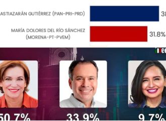 Reluce guerra de encuestas en Hermosillo durante recta final de campañas