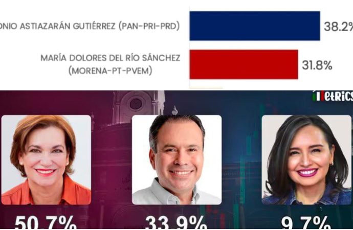 Reluce guerra de encuestas en Hermosillo durante recta final de campañas