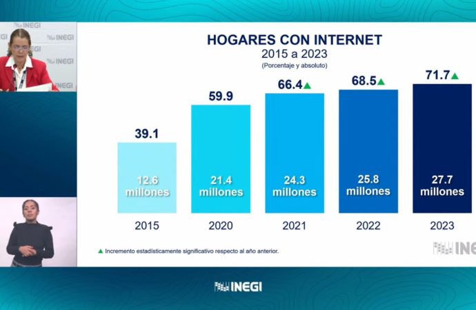 Sonora figura entre 10 estados más conectados: INEGI