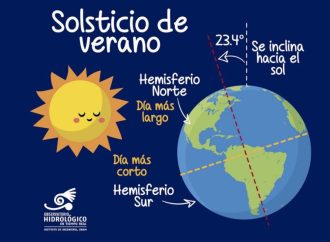 Hoy inicia oficialmente el verano en Sonora