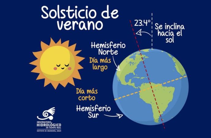 Hoy inicia oficialmente el verano en Sonora