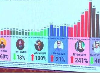 Durazo Montaño presume resultados en seguridad y exhibe a sus antecesores