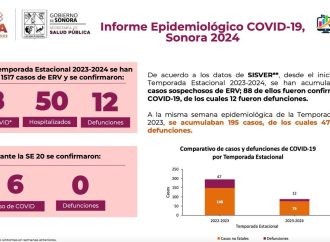 Figura Sonora por debajo de la media en casos Covid