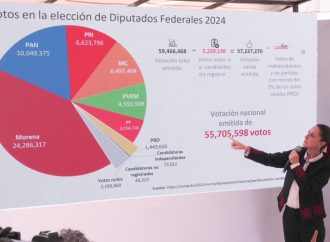 La ley es clarísima: Claudia Sheinbaum defiende reparto de diputaciones plurinominales