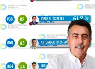 Javier Lamarque, el alcalde mejor valorado de Sonora, destaca en el panorama nacional
