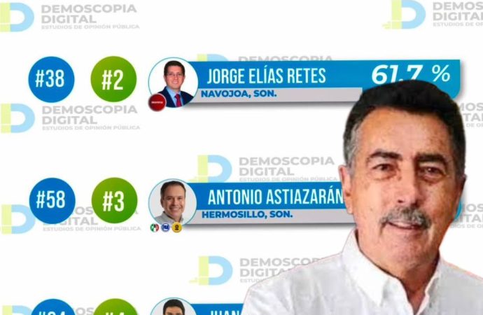Javier Lamarque, el alcalde mejor valorado de Sonora, destaca en el panorama nacional