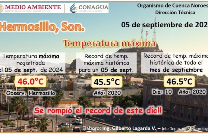 Rompe Hermosillo récord de temperatura con 46 grados