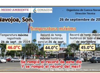 Tres municipios de Sonora rompen récord de calor