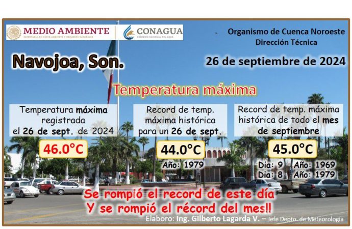 Tres municipios de Sonora rompen récord de calor