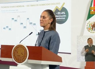 México avanza en pacificación: bajan homicidios 22% y se desmantelan redes criminales con fentanilo