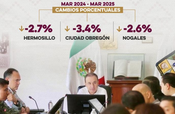 Disminuye percepción de inseguridad en los municipios más grandes de Sonora