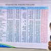 Solo la mitad de los usuarios paga puntualmente el agua en Cajeme; ofrecen programas de regularización