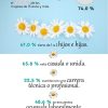 Casi un millón de mujeres en Sonora son madres: INEGI