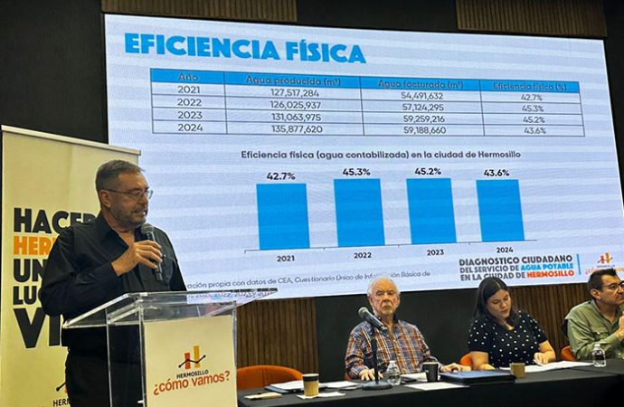 Elaboran diagnóstico sobre agua potable en Hermosillo