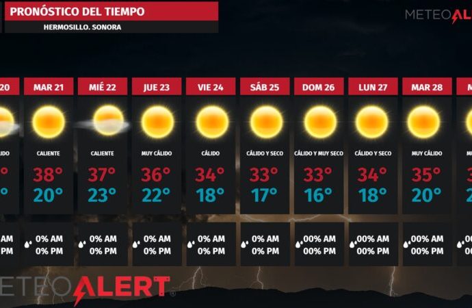 Semana calurosa en Hermosillo: temperaturas de hasta 38 °C