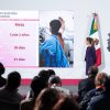 Inversión histórica de 8 mil mdp para atención universal del cáncer de mama en México