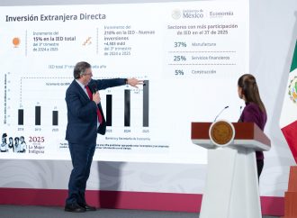 México rompe récord histórico en inversión extranjera directa al tercer trimestre de 2025