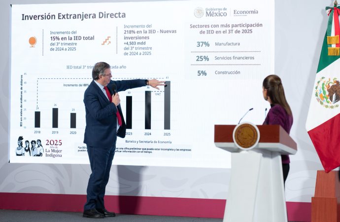 México rompe récord histórico en inversión extranjera directa al tercer trimestre de 2025
