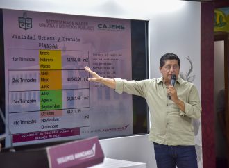 Cajeme rehabilita más de 180 mil m² de calles y avanza en iluminación de parques