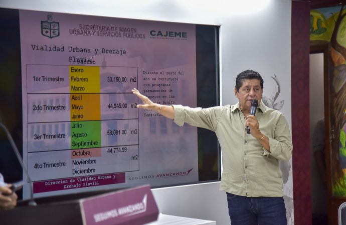 Cajeme rehabilita más de 180 mil m² de calles y avanza en iluminación de parques