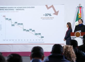 Disminuyen 37% los homicidios dolosos: Claudia Sheinbaum
