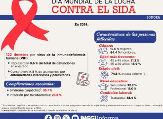 Registra 2024, 122 muertes por VIH en Sonora