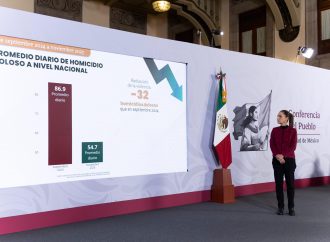 Caen 37% homicidios dolosos en México; Noviembre 2025 es el más bajo en una década