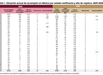 Escala Sonora al noveno lugar nacional en casos de sarampión