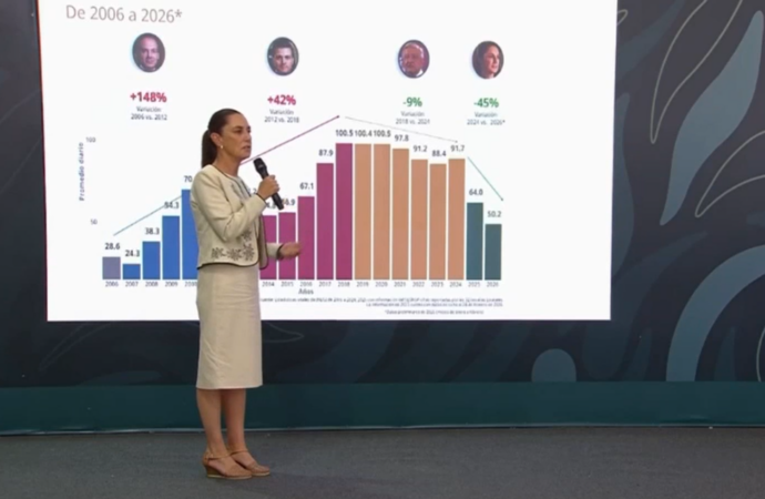 “Acabar con los privilegios da resultados”: presidenta Claudia Sheinbaum sobre Plan B de la reforma electoral