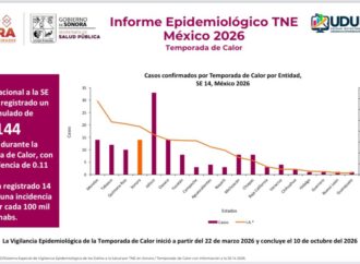 Confirman primera muerte por golpe de calor en Sonora; suman 16 casos en 2026