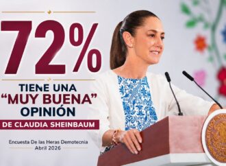 72% respalda a Sheinbaum y le da 7.4 de calificación: Demotecnia