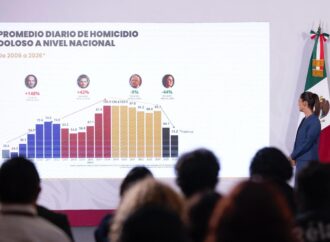 “Honestidad y resultados”: Claudia Sheinbaum destaca reducción de 49% en homicidios.