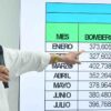 Regulariza Oomapas de Cajeme a más de 40 mil usuarios con adeudos mayores