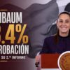 Sheinbaum llega a su segundo informe con 68.4% de aprobación ciudadana