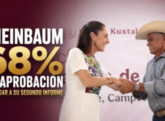 Sheinbaum llega a su segundo informe con 68% de aprobación