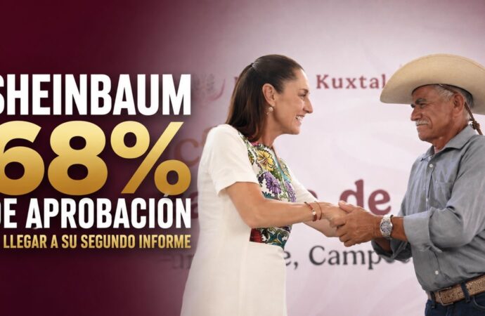 Sheinbaum llega a su segundo informe con 68% de aprobación