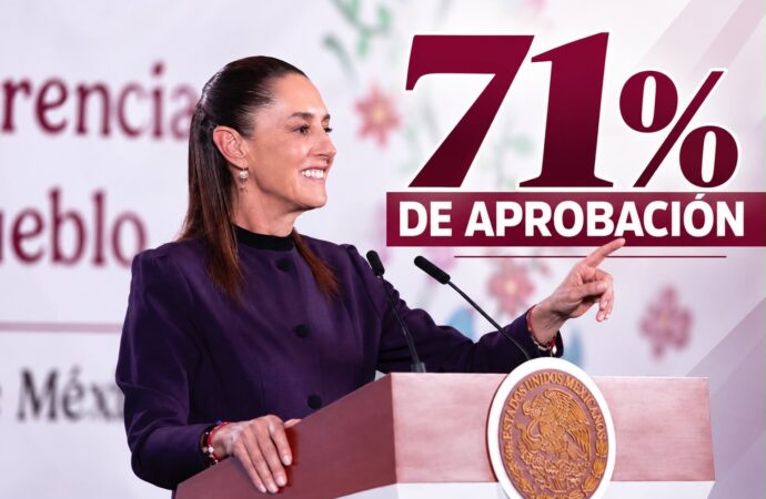 Sheinbaum mantiene 71% de aprobación al iniciar su tercer año de gobierno